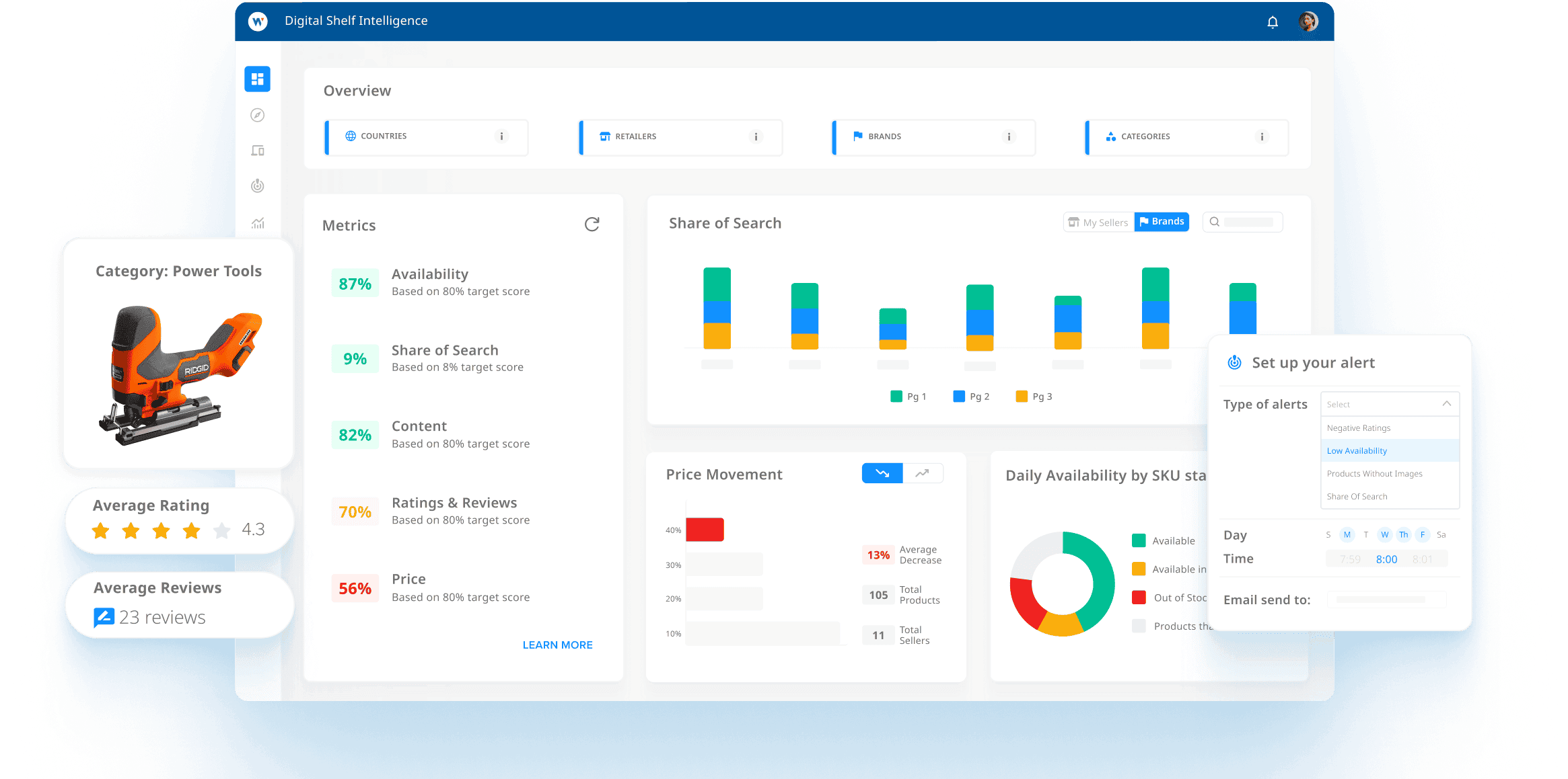 Digital Shelf Intelligence product's dashboard mockup