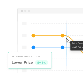 Pré-visualização do monitoramento de preços com ação para diminuir os preços e igualá-los aos da concorrência.