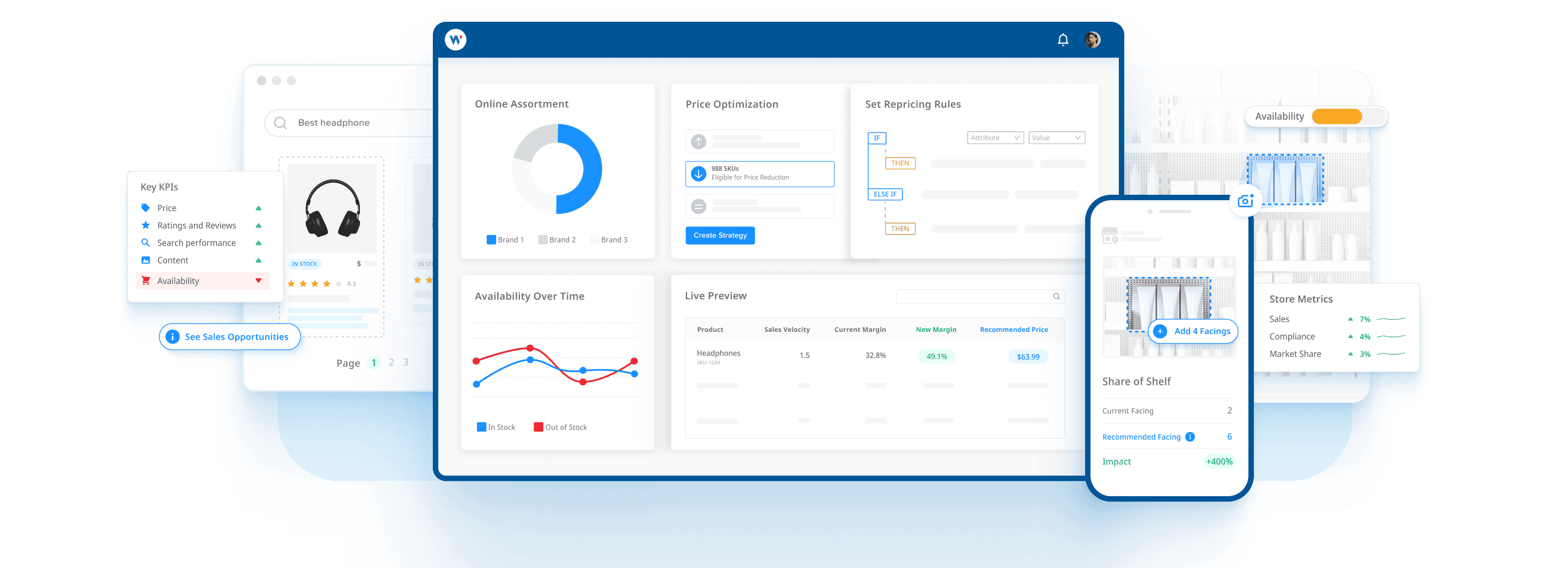 Modèle de tableau de bord de l'exécution des prix