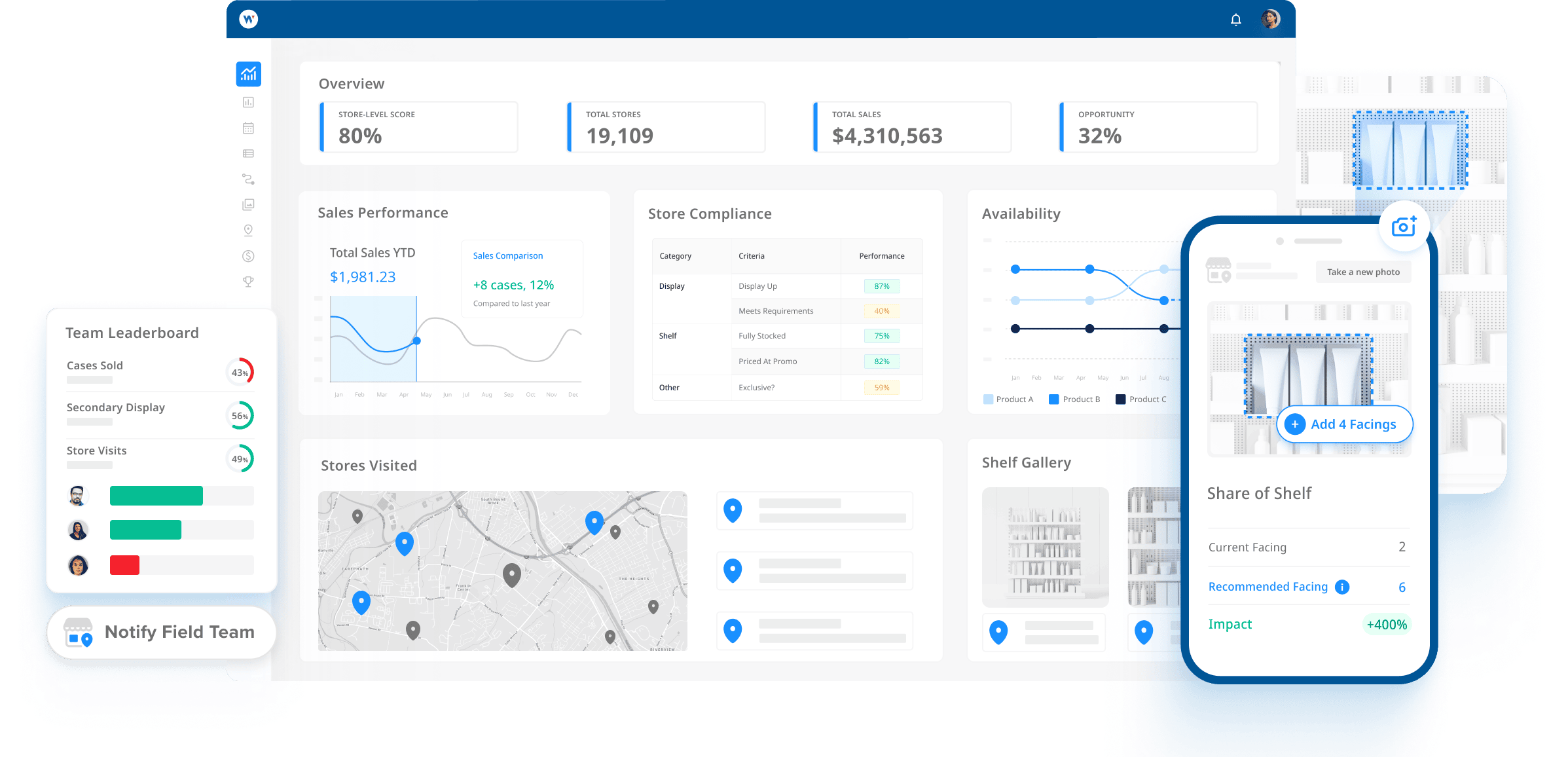 Dashboard-Mockup für die In-Store-Ausführung des Produkts