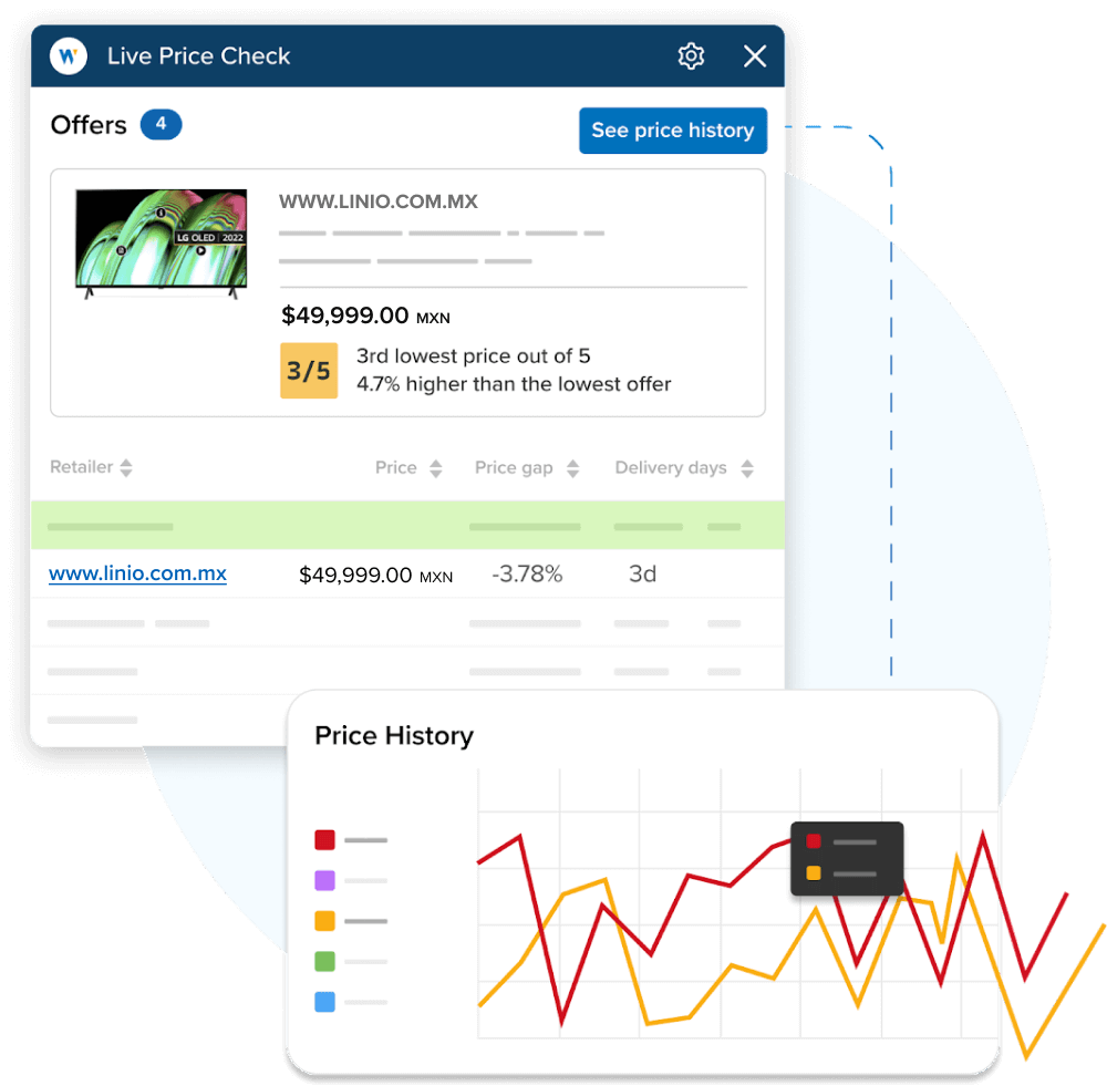 Mockup of Wise's Live Price Check price history chart by marketplace for consumer electronics.