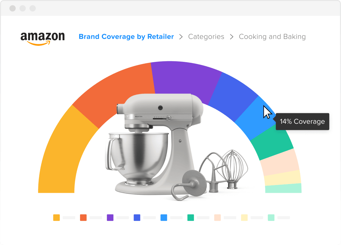 Grafik zur Darstellung der Produktabdeckung für Kochgeräte auf Einzelhändler wie Amazon.